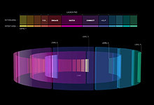 A-Ring Concept. TV-User Interface