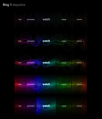 Ring1 sequence