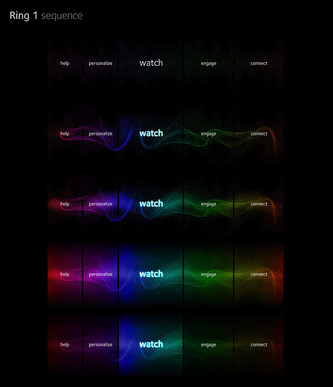 Ring1 sequence