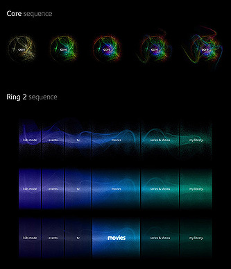 Core and Ring2 sequence