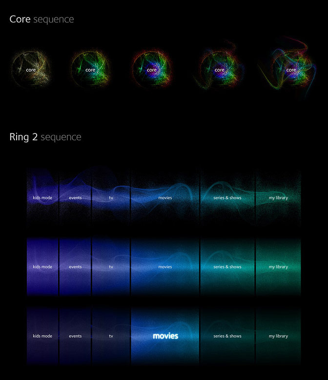 Core and Ring2 sequence