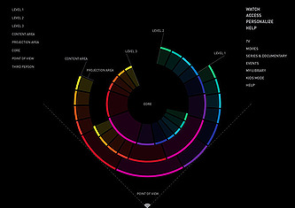 Infographic 2D