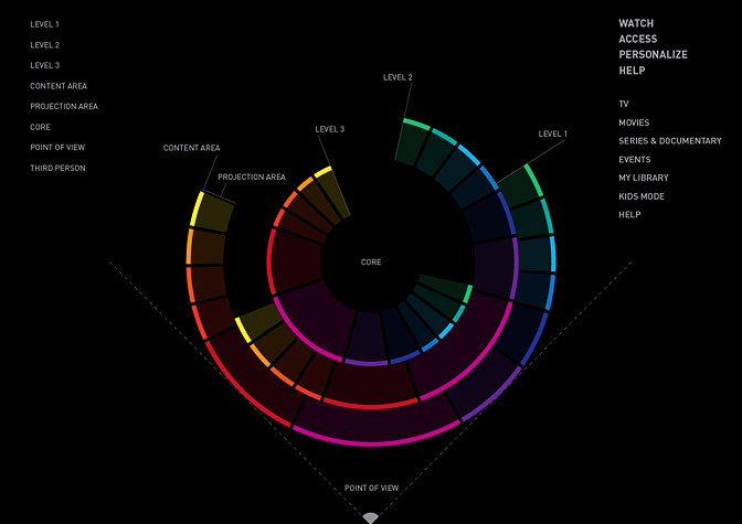 Infographic 2D