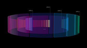 3D Sequence