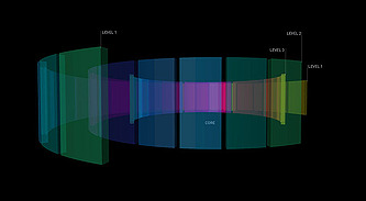 3D Sequence