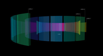 3D Sequence