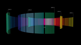 3D Sequence