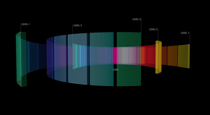 3D Sequence