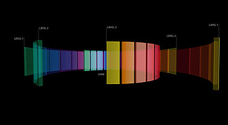3D Sequence